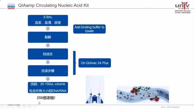 生物技术研发:驱动未来医疗的创新引擎